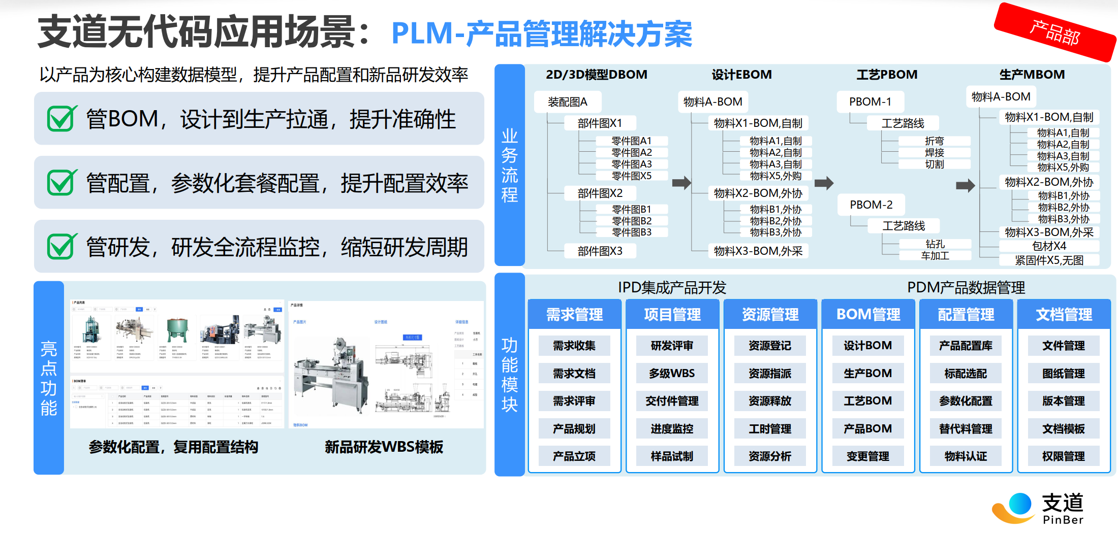 支道PLM零代码平台架构