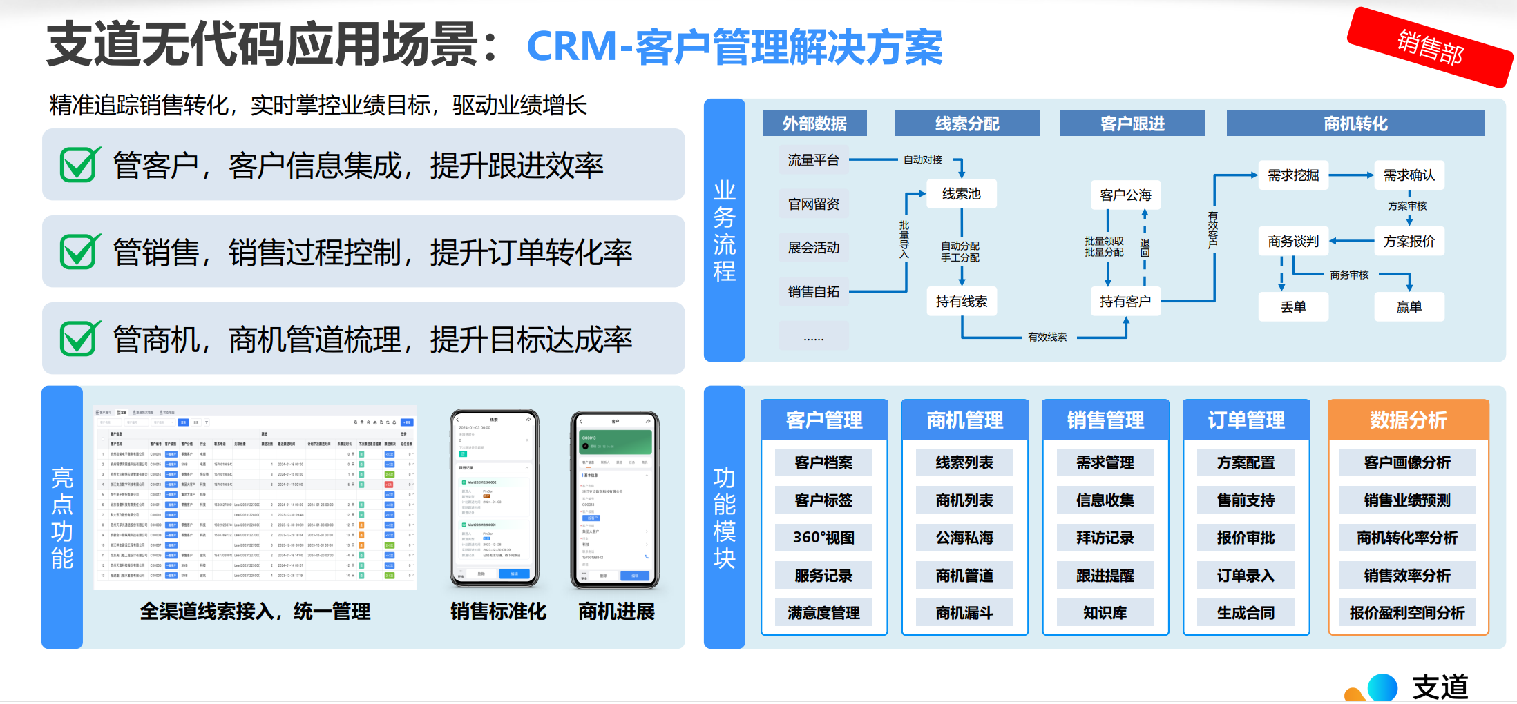 零代码商机管理系统搭建四步法