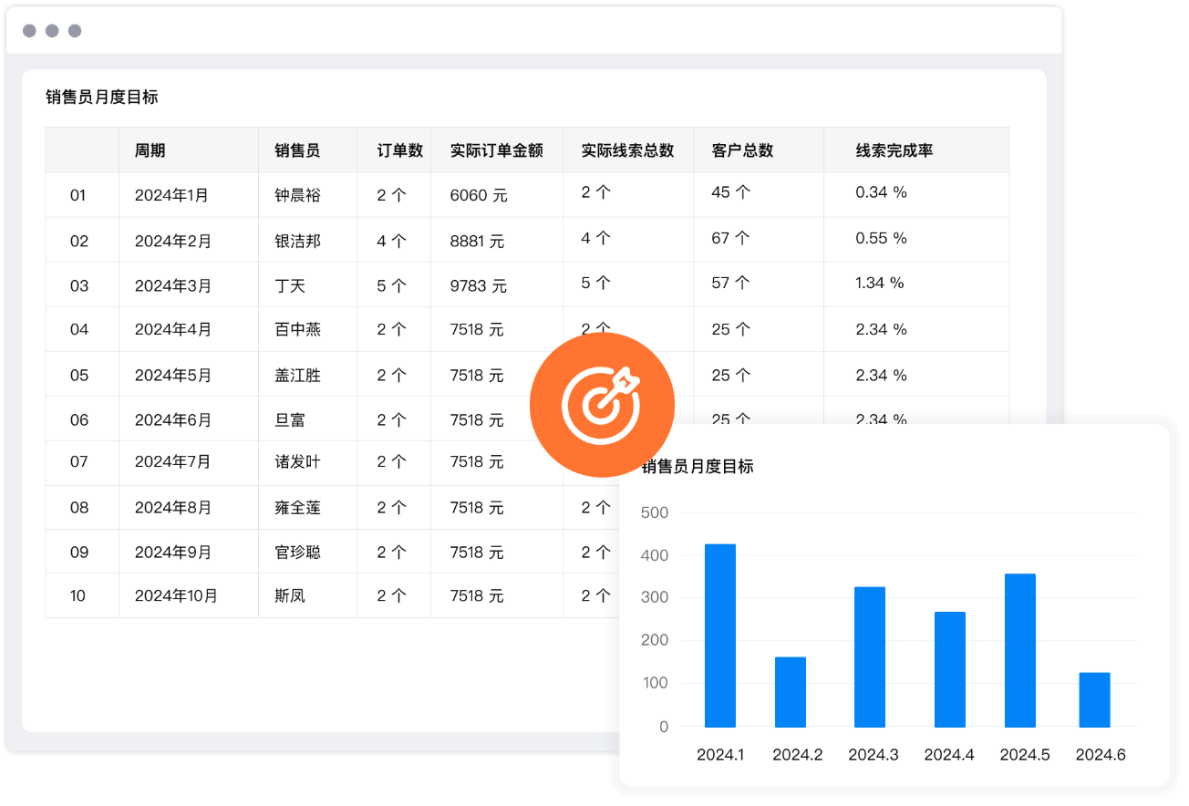 报表引擎实现数据驱动销售决策