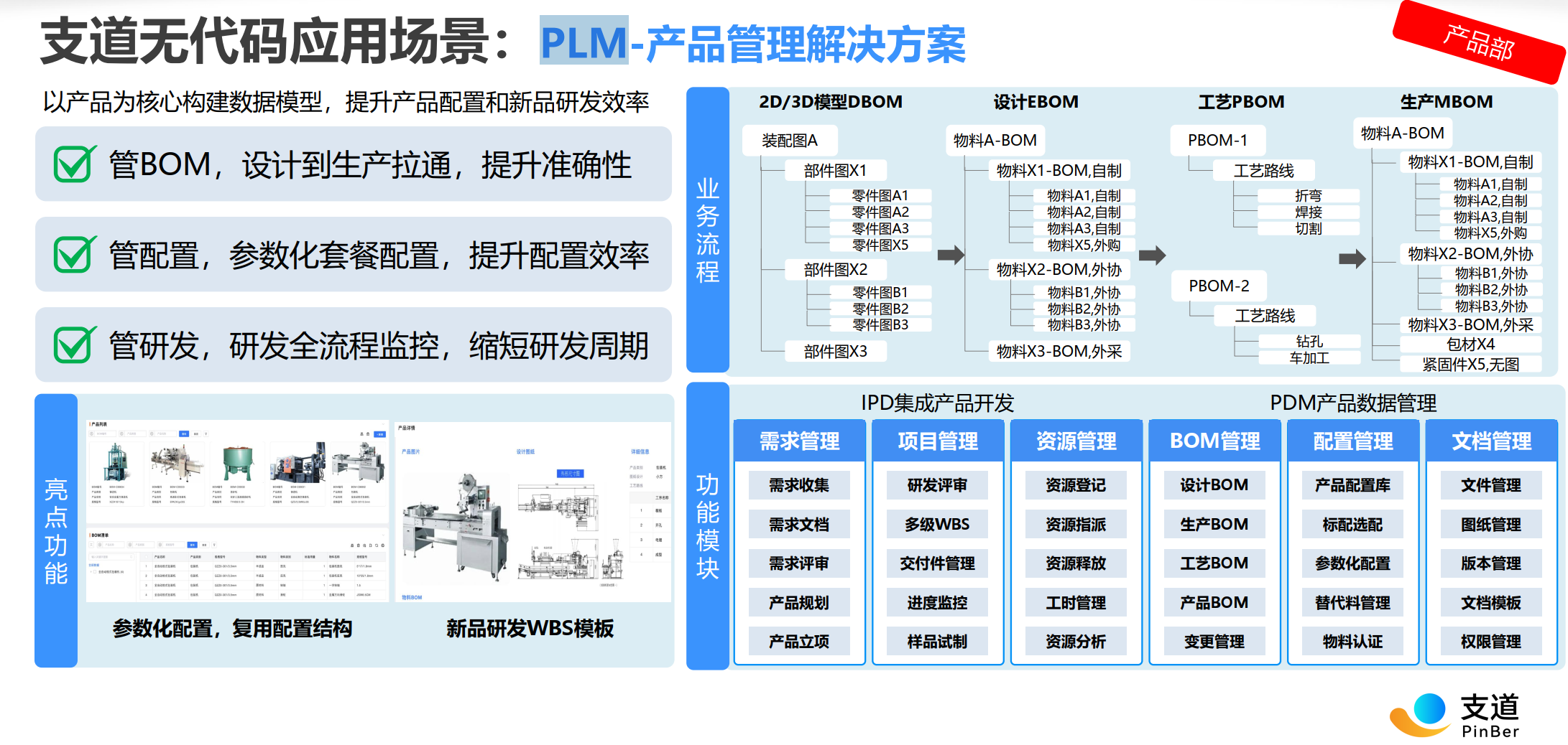 PLM系统管理产品全生命周期