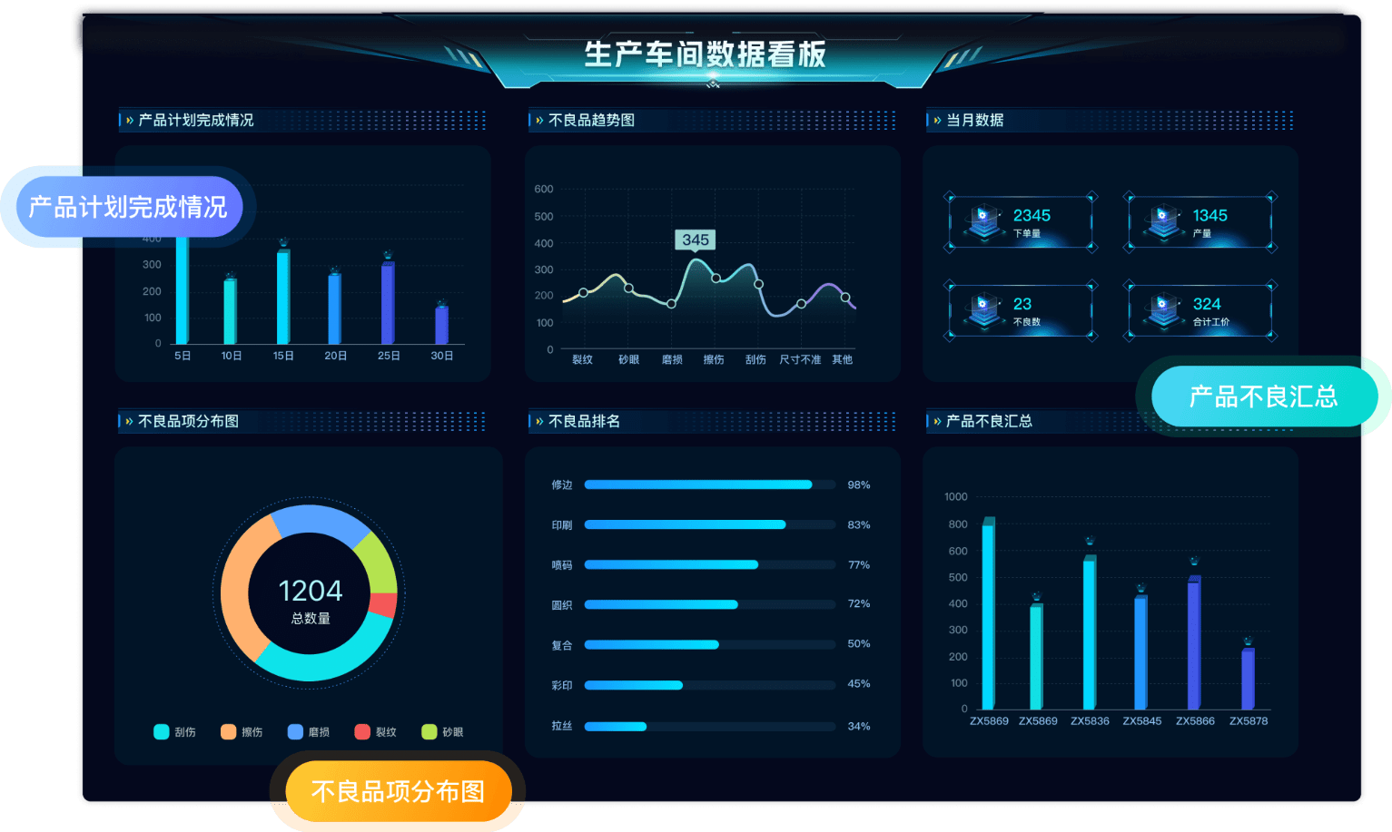 支道PLM项目综合看板界面