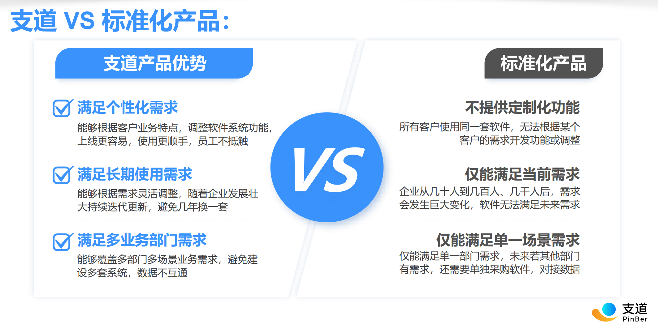 零代码平台降低企业数字化成本