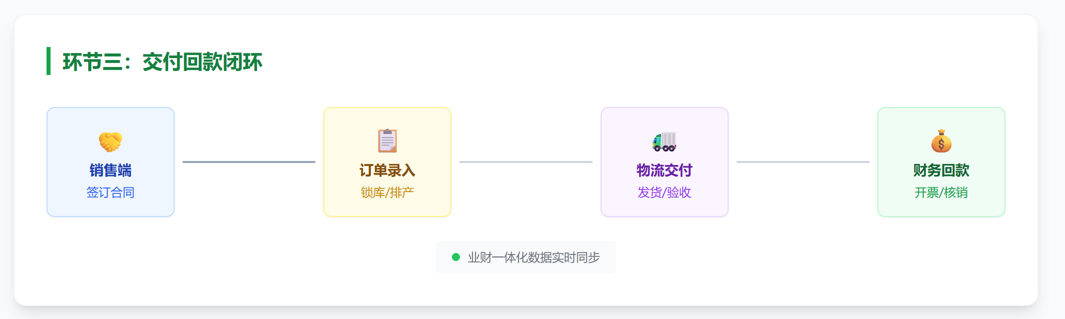智能回款提醒系统界面截图