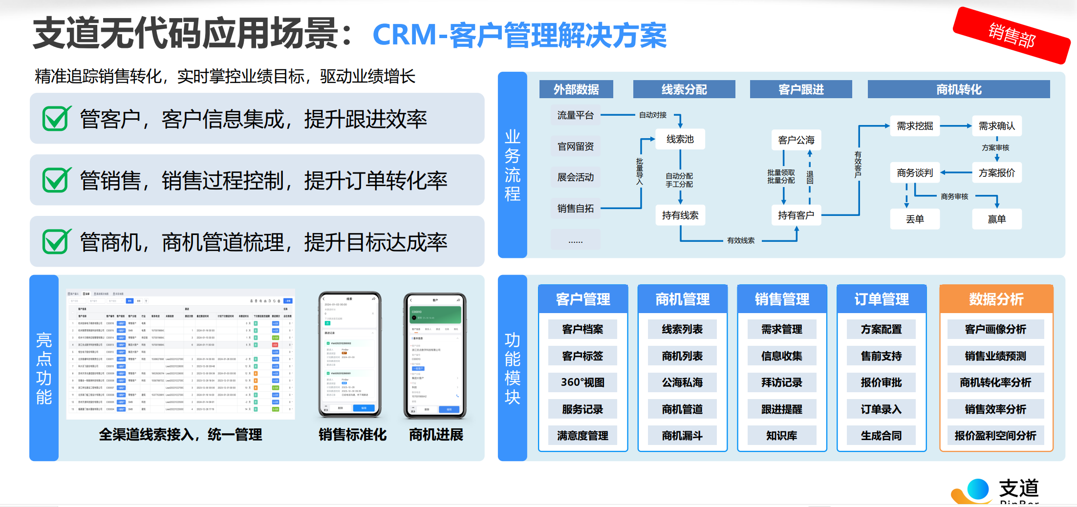 零代码平台核心优势对比图
