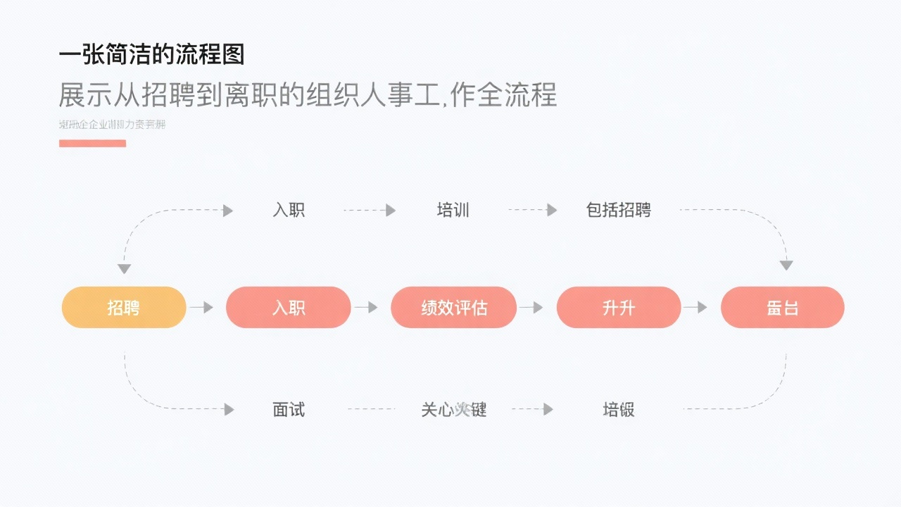 组织人事工作流程怎么运行？从招聘到离职的完整步骤拆解