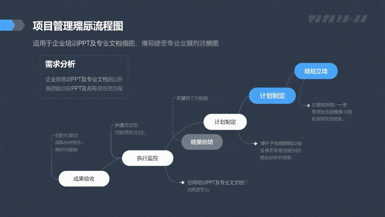 项目管理系统的流程步骤详解：从立项到结项的完整拆解