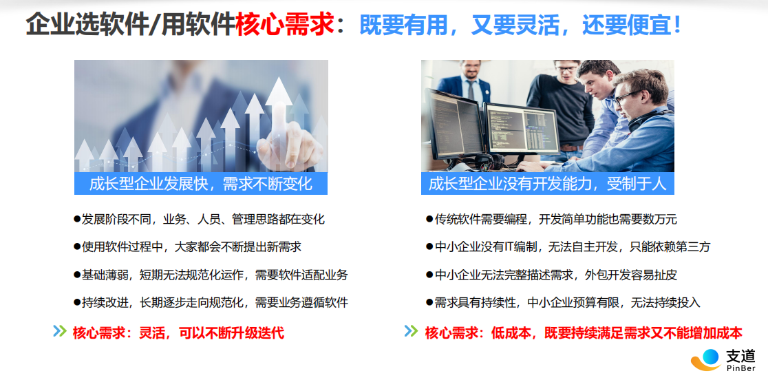 支道快速开发功能