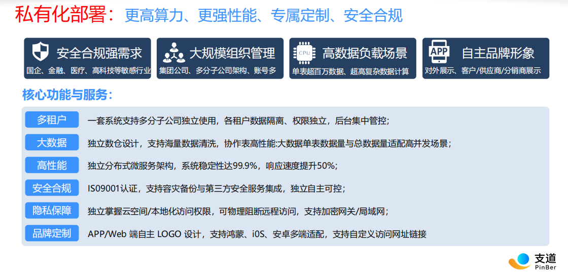 支道灵活部署方案