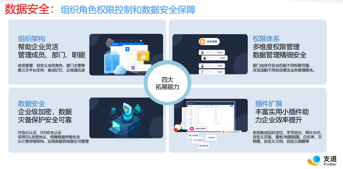 支道数据安全体系