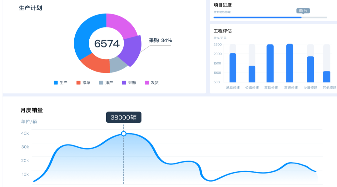 企业选型供应链管理系统前必须考虑的5个核心指标