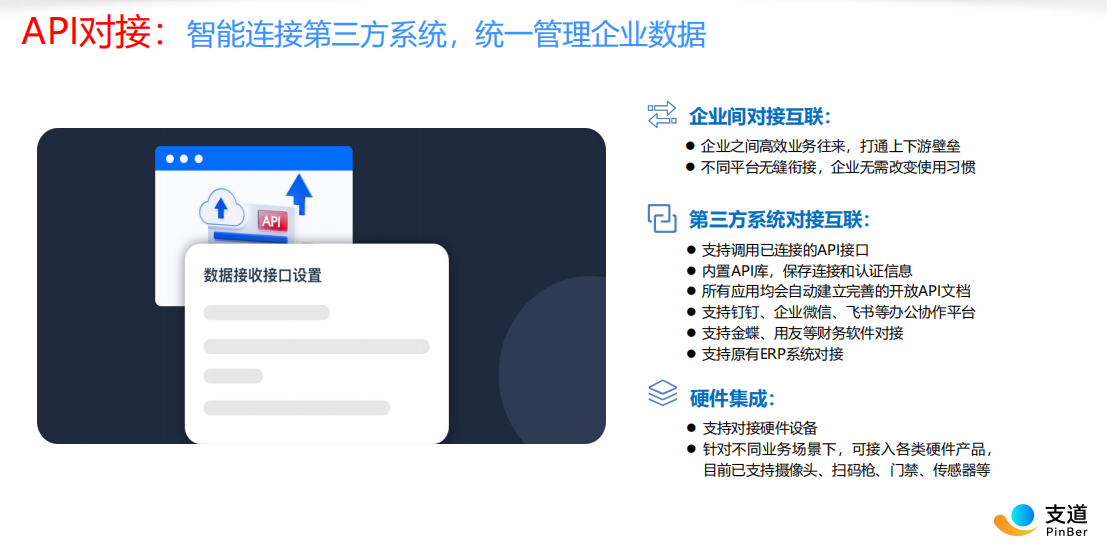 支道API对接与系统集成示意图