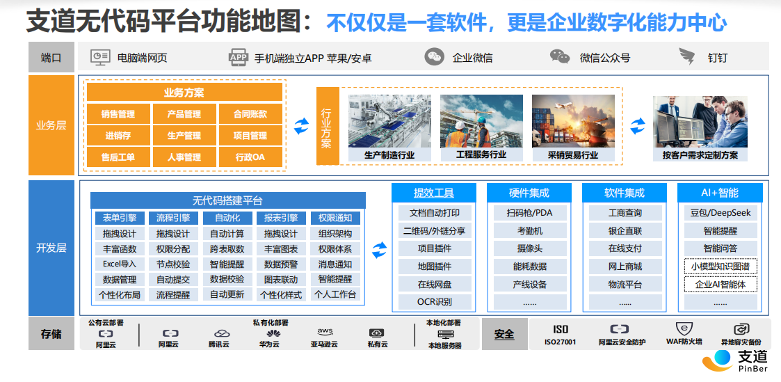 支道多端数据采集与系统集成