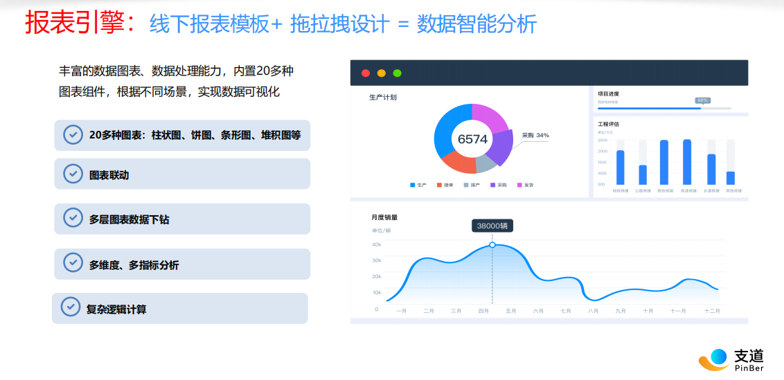支道多维度数据分析报表看板