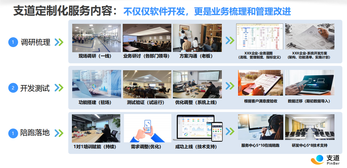支道系统移动端操作界面