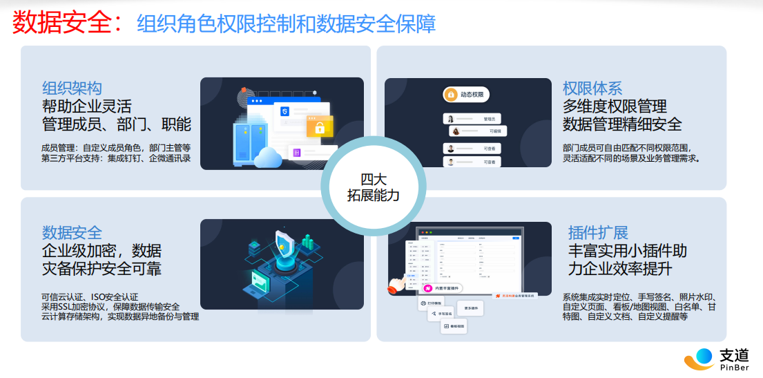 支道数据安全体系架构图