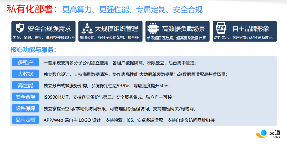 支道私有化部署方案示意图