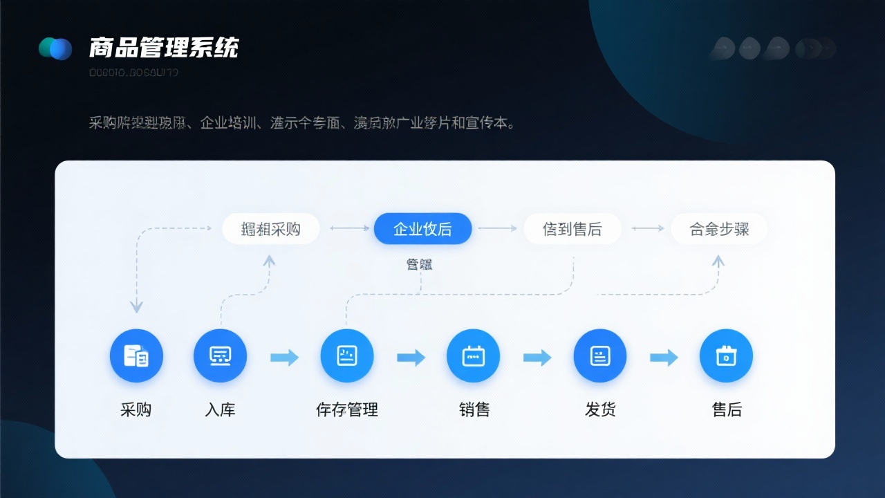 商品管理系统流程怎么运行？从采购到售后的完整步骤拆解