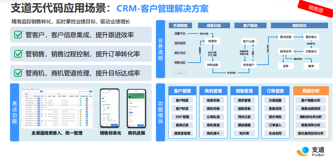 支道CRM多维度数据分析报表