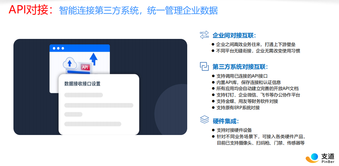 支道CRM多系统集成联动架构