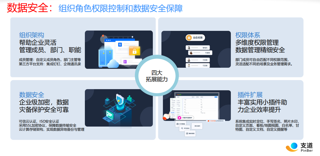 支道CRM数据安全与权限管理