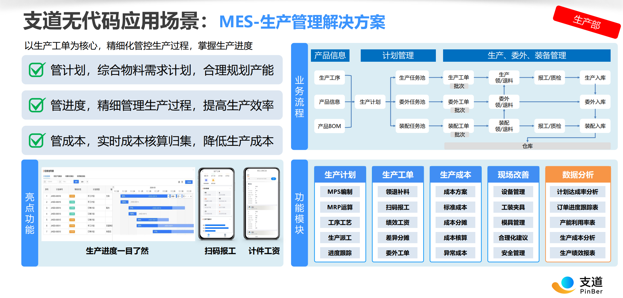 MES系统数字化工厂管理