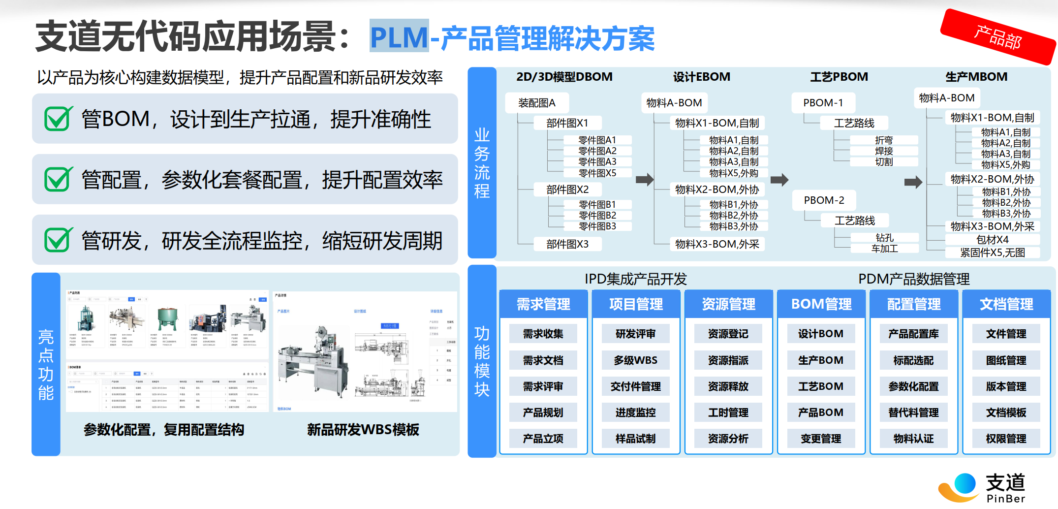 支道零代码PLM平台架构