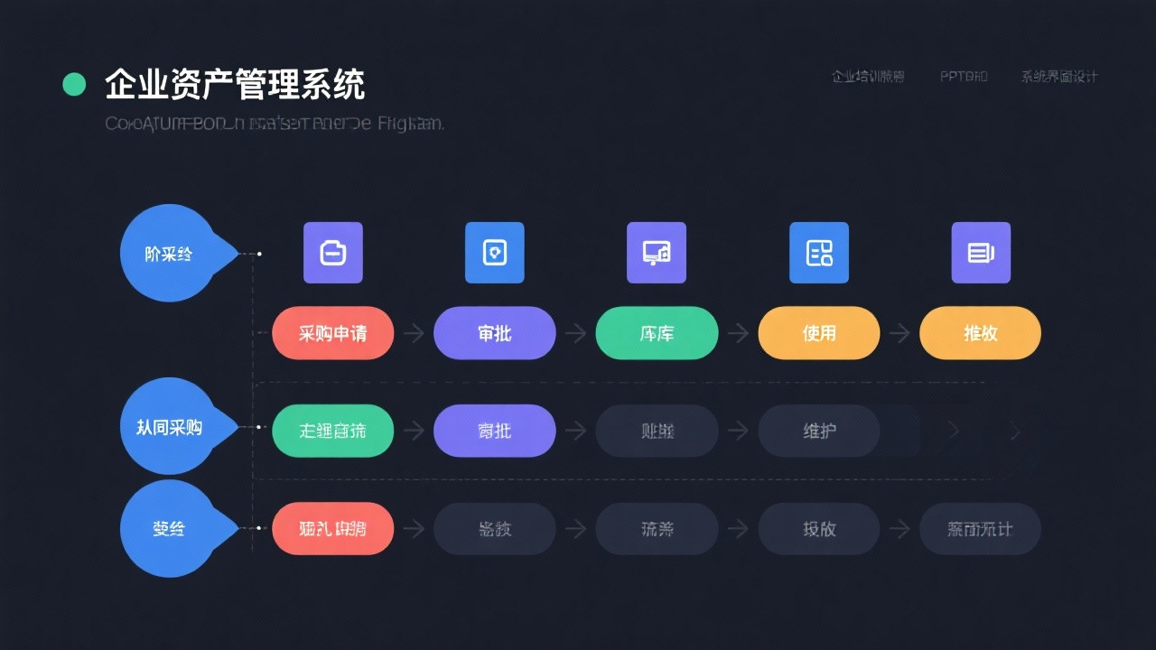 企业资产管理系统流程详解：从采购到报废的完整步骤