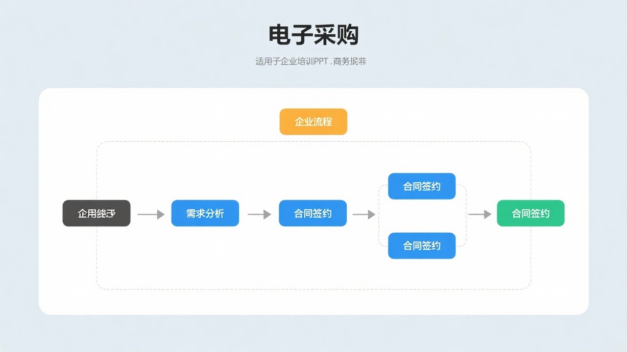 电子采购的关键环节有哪些？每个步骤的作用详解