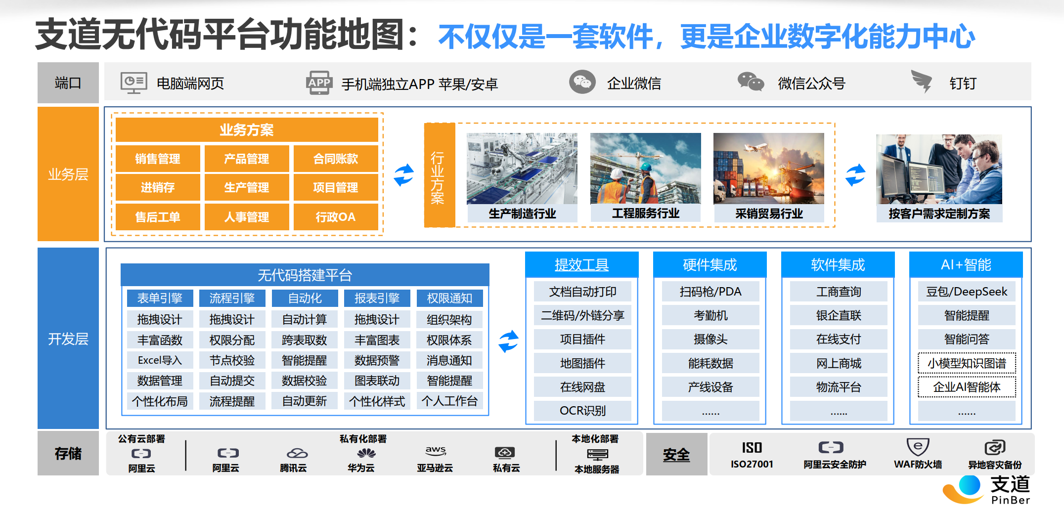 一站式平台打通数据孤岛