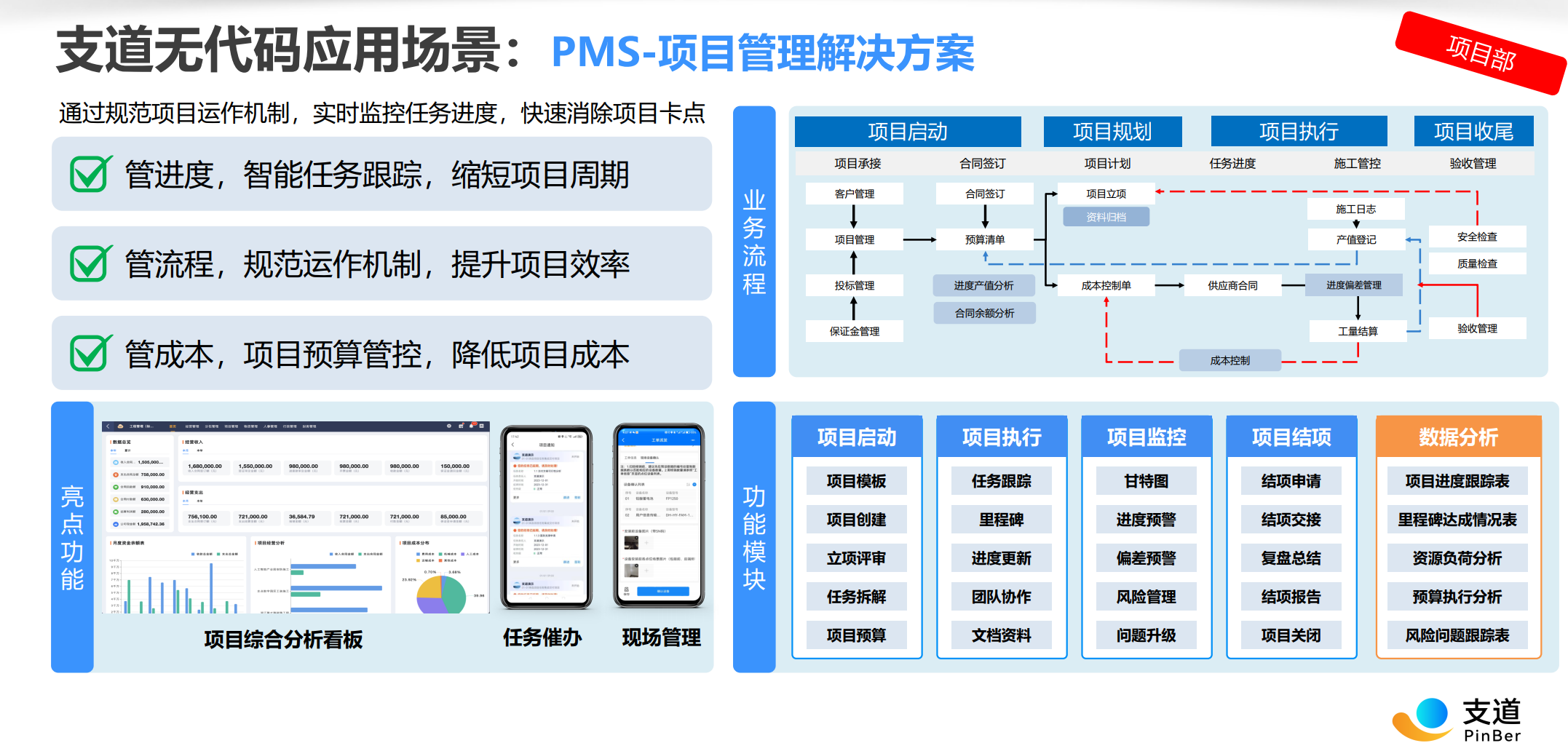 PMS项目全周期管理甘特图