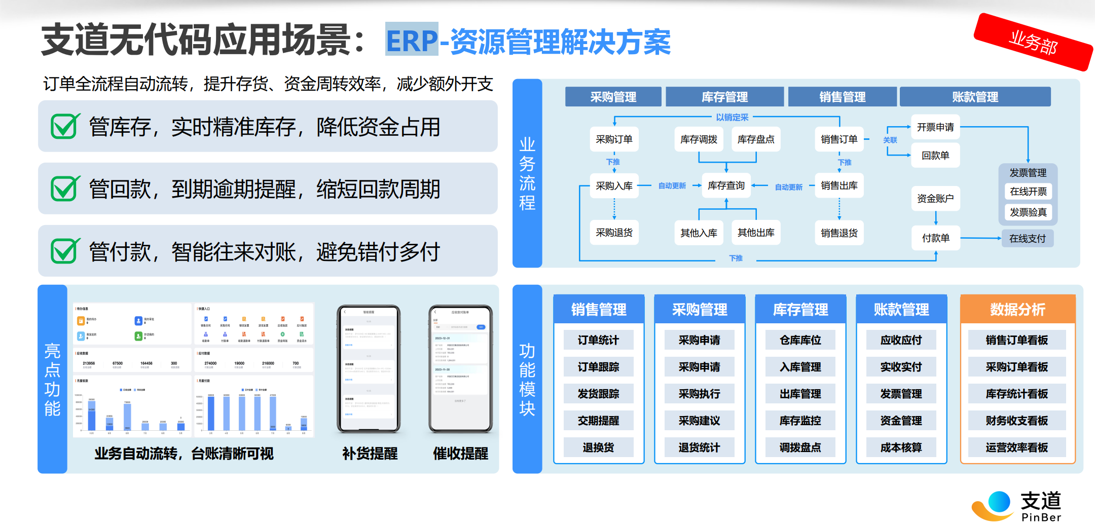 ERP核心功能领域概览图