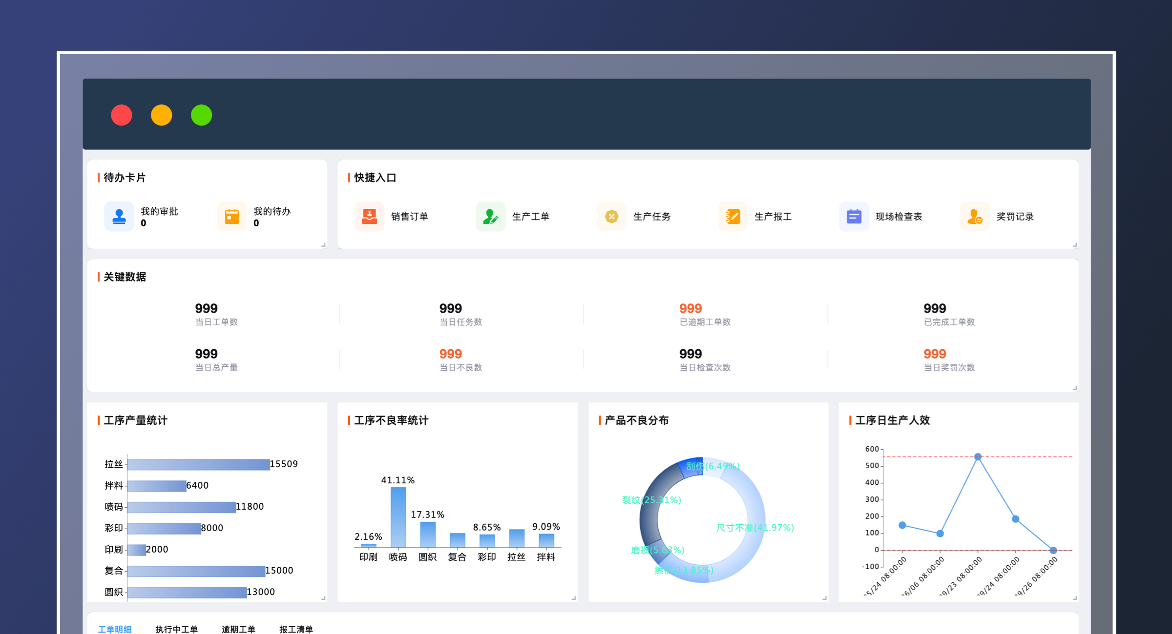 生产进度实时监控看板