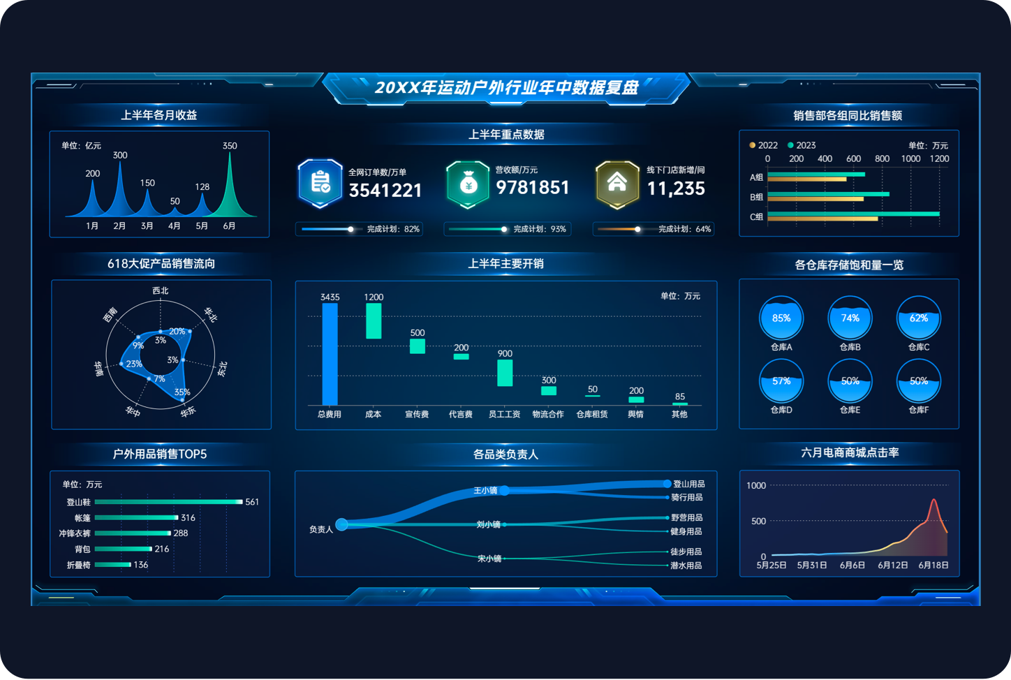ERP系统BI数据驾驶舱界面