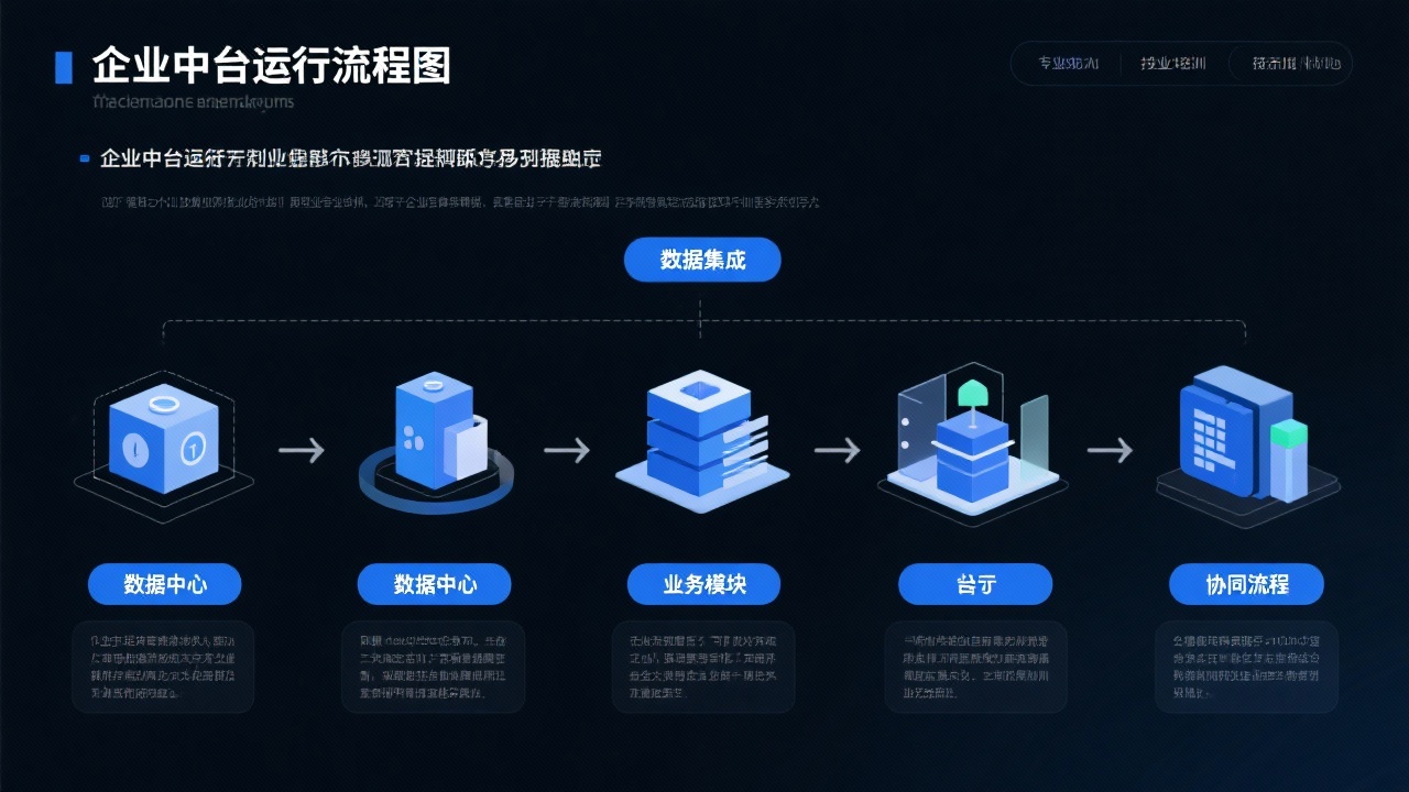 企业中台如何运行？从数据集成到业务协同的完整步骤拆解
