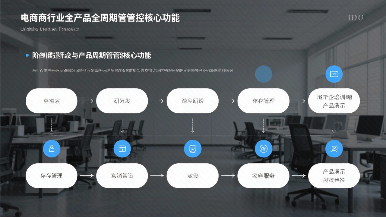 电商行业产品全周期管控有哪些核心功能