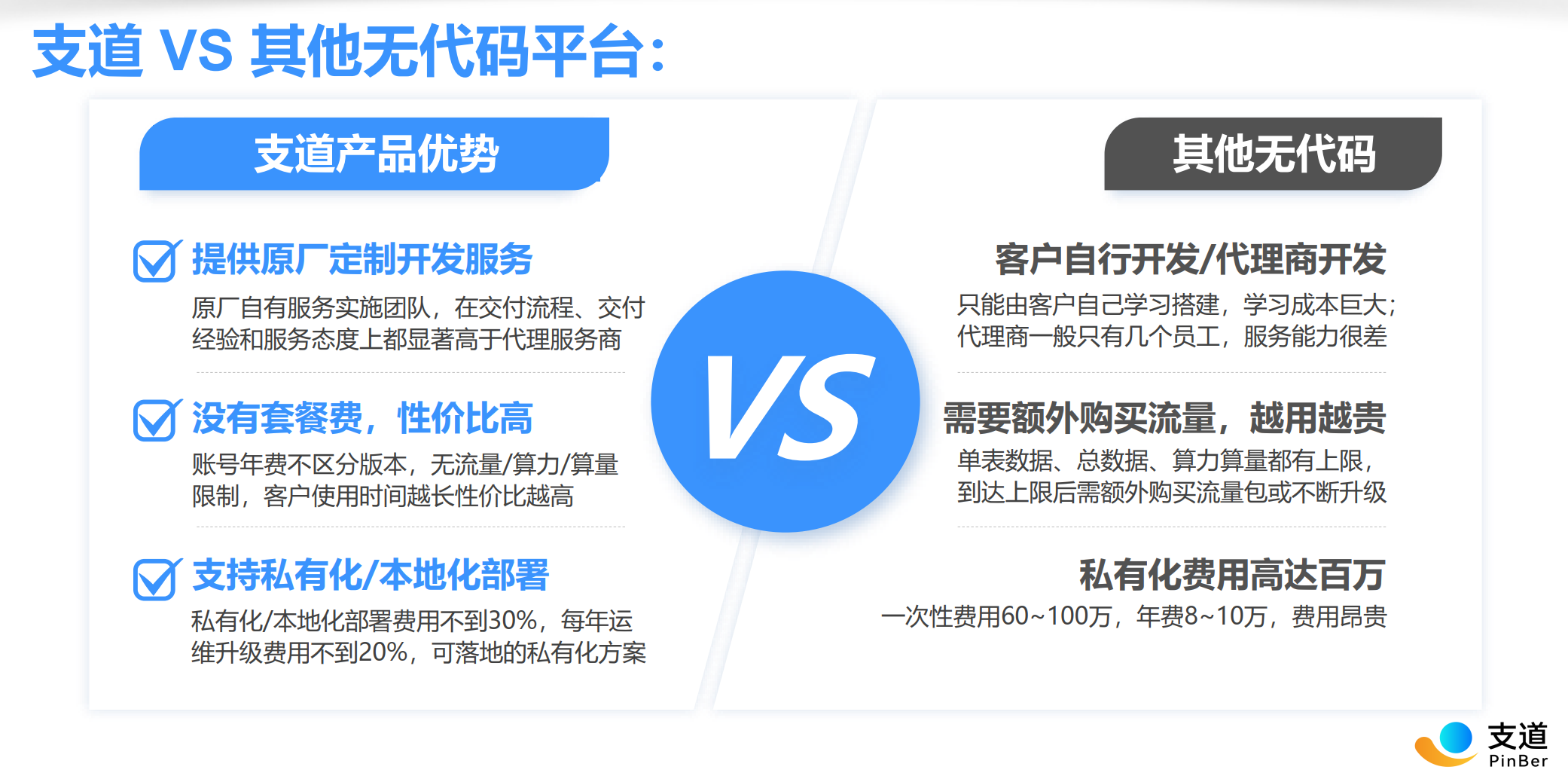 支道私有化部署架构图