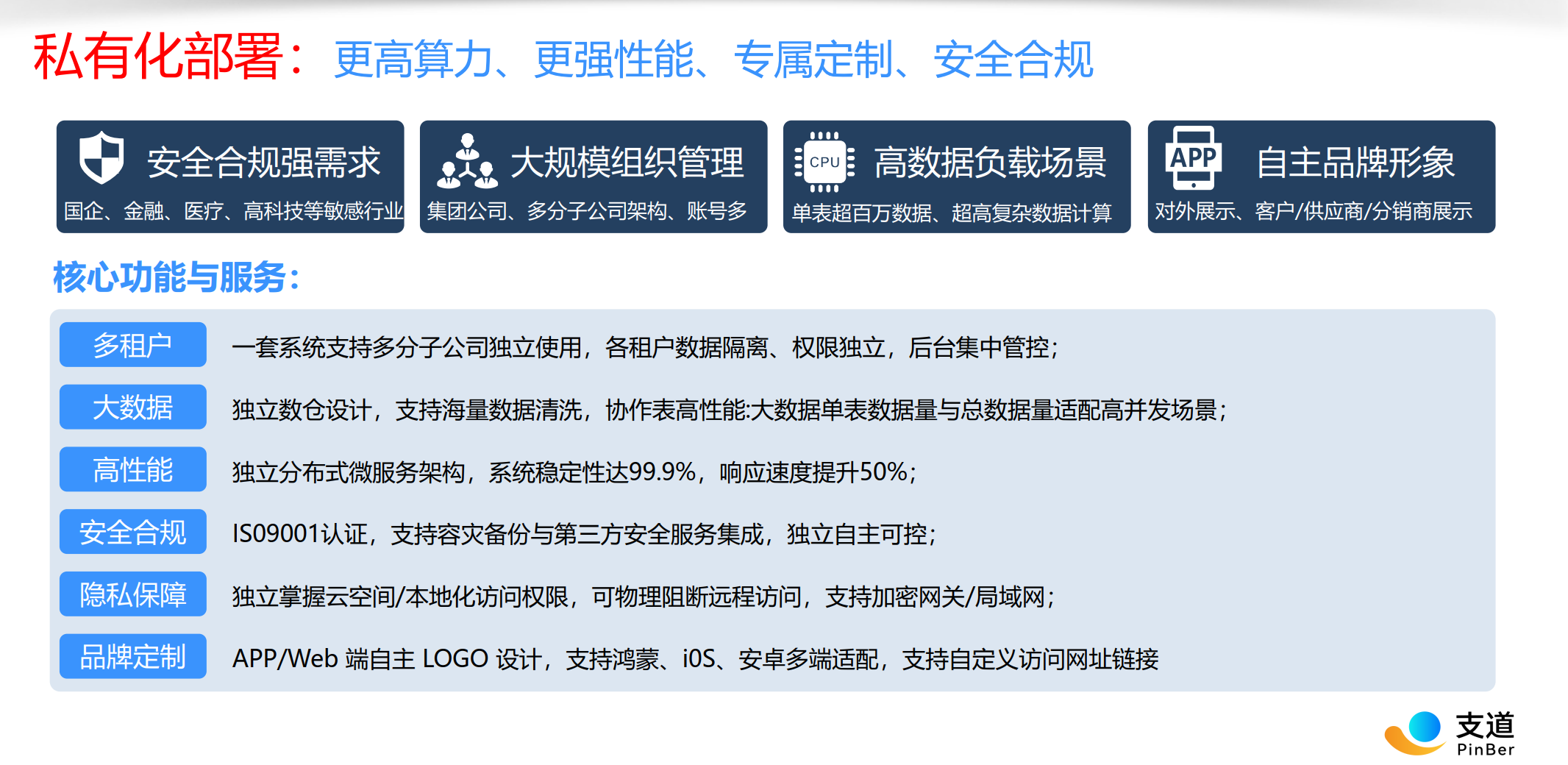 支道零代码平台私有化部署架构