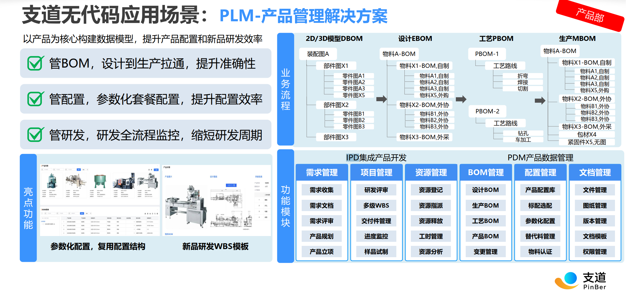 支道PLM研发项目进度甘特图