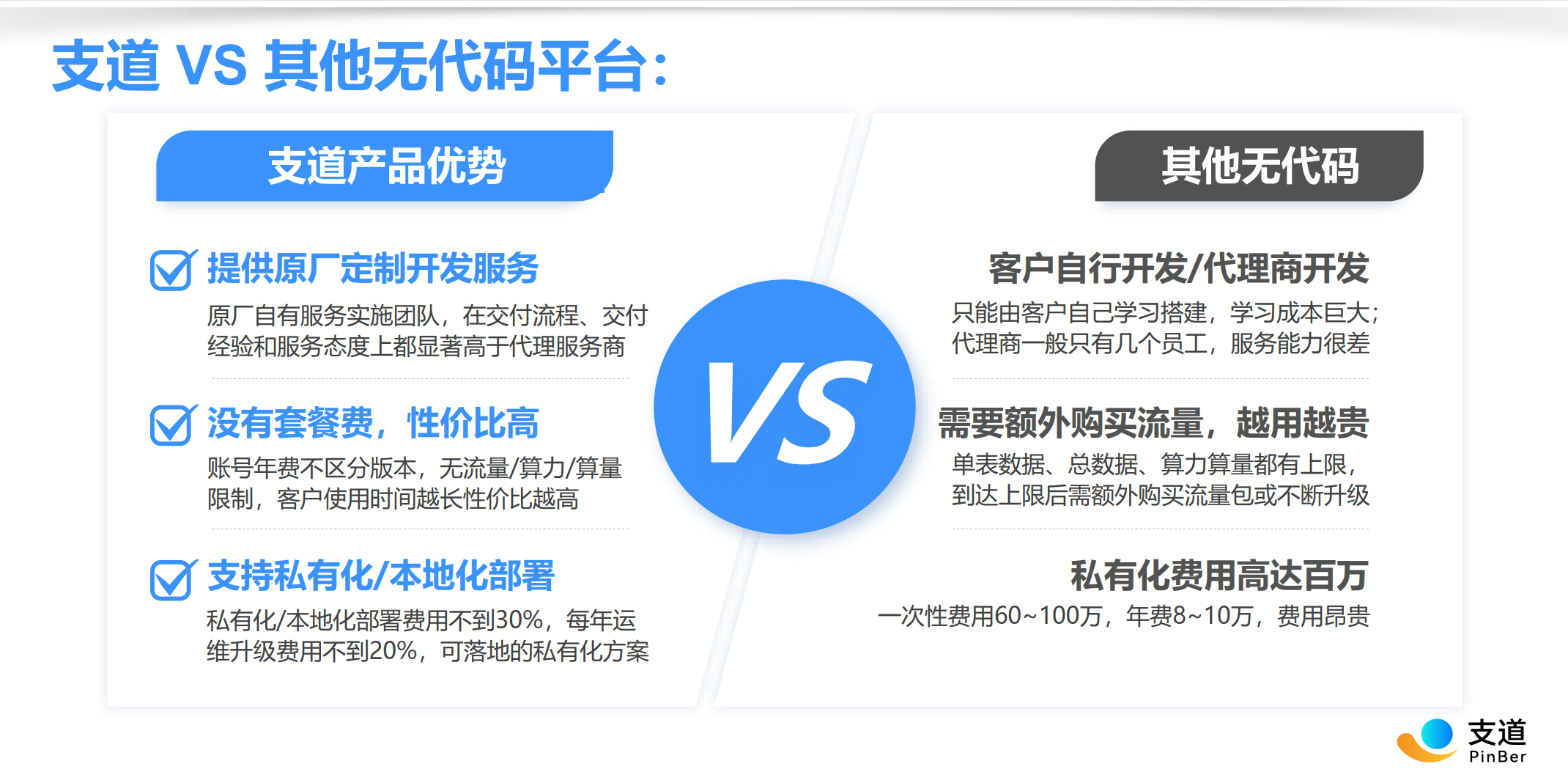 支道一站式业务管理平台架构图