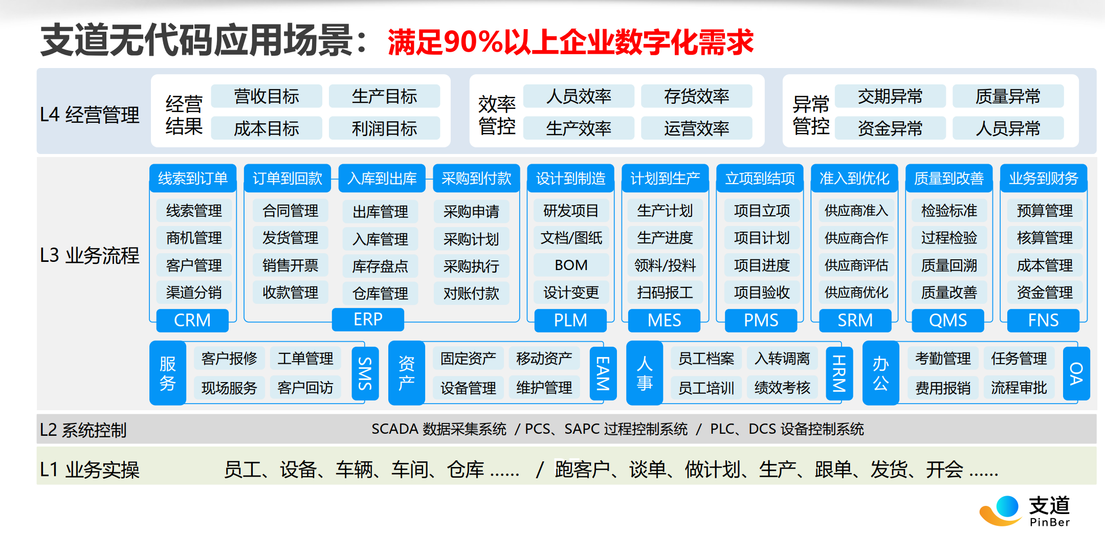 支道PLM平台架构示意图