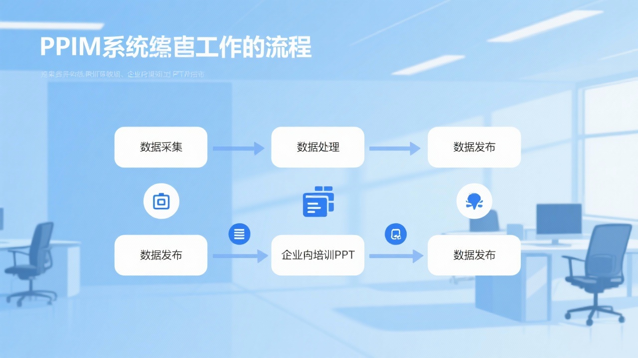 PIM系统的工作流程是怎样的？一步步带你了解