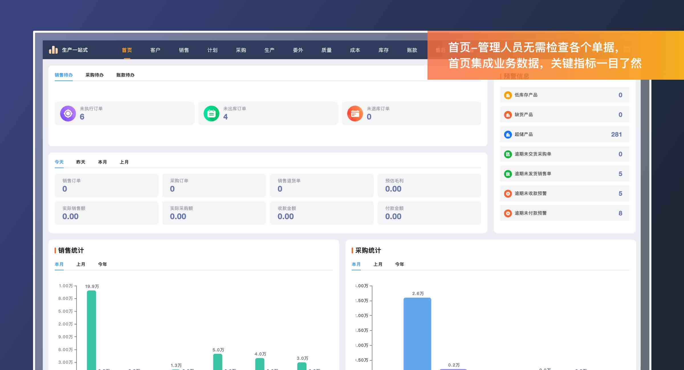 支道生产数据可视化分析报表