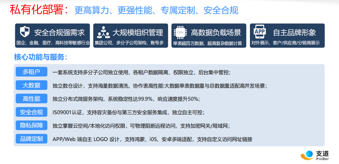 支道私有化部署方案示意图