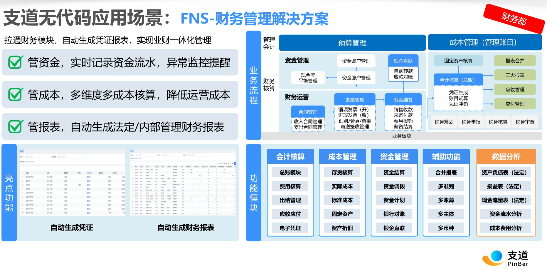 支道客户管理360度视图界面