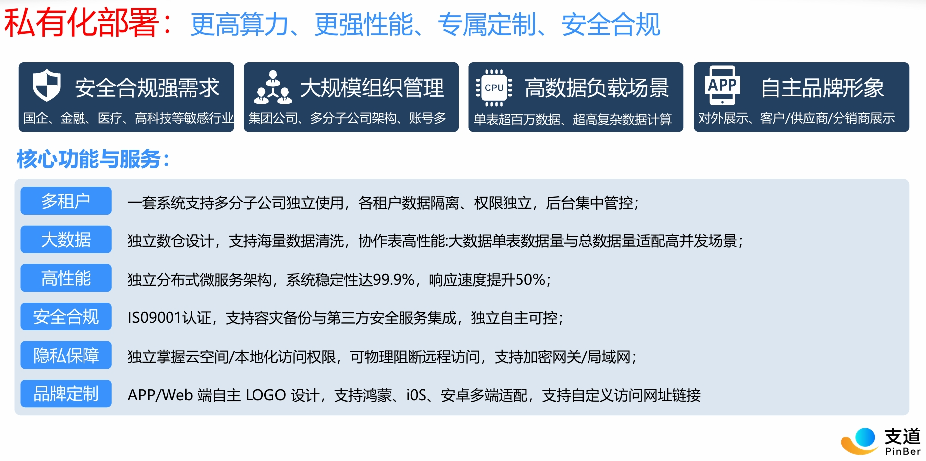 支道多平台集成与硬件设备接入