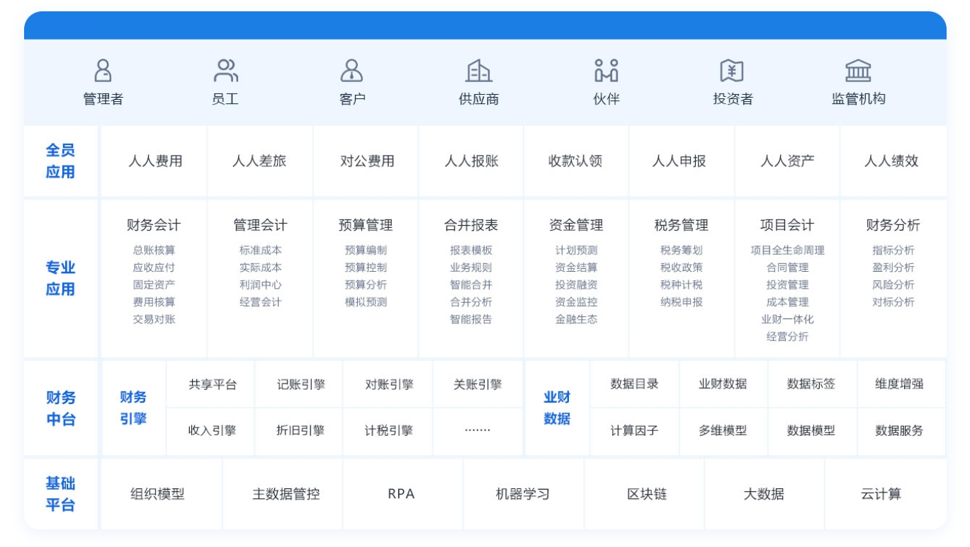 金蝶销售管理软件操作界面