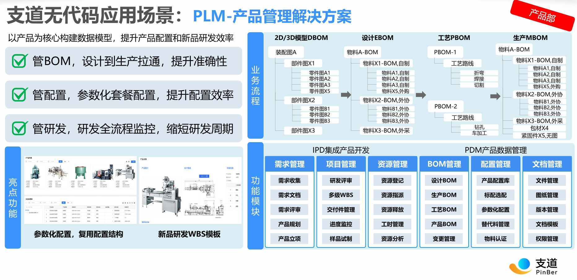 支道PLM无代码开发平台界面