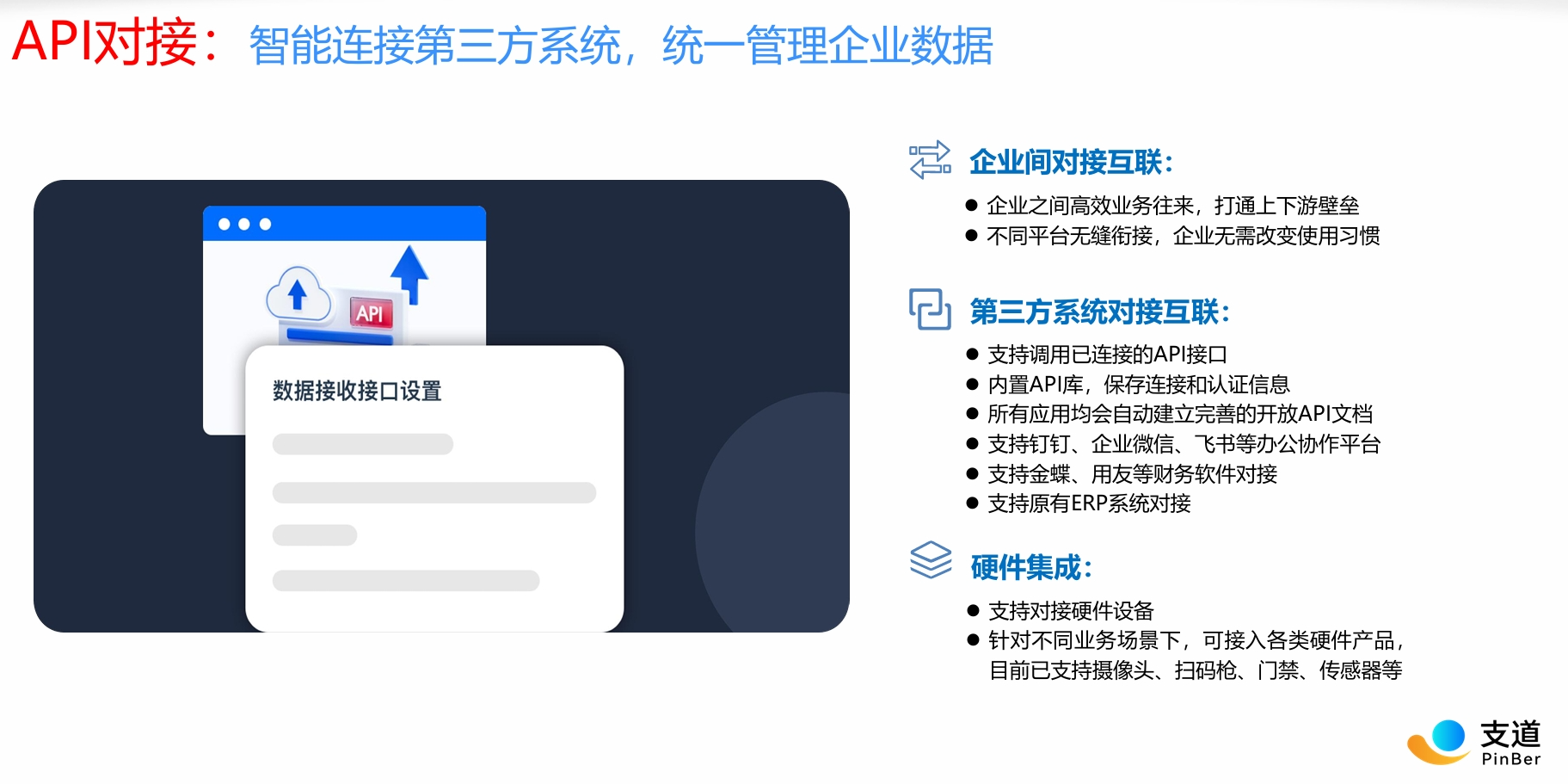 支道PLM系统集成与部署方式示意图