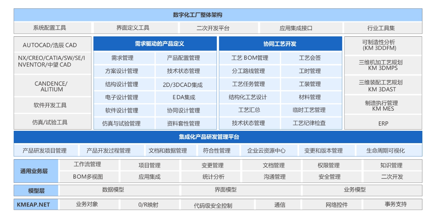 开目PLM精益研发解决方案界面