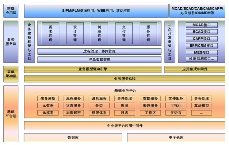 思普PLM知识管理核心功能界面